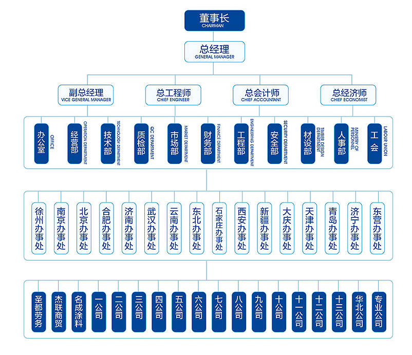 組織機構.jpg